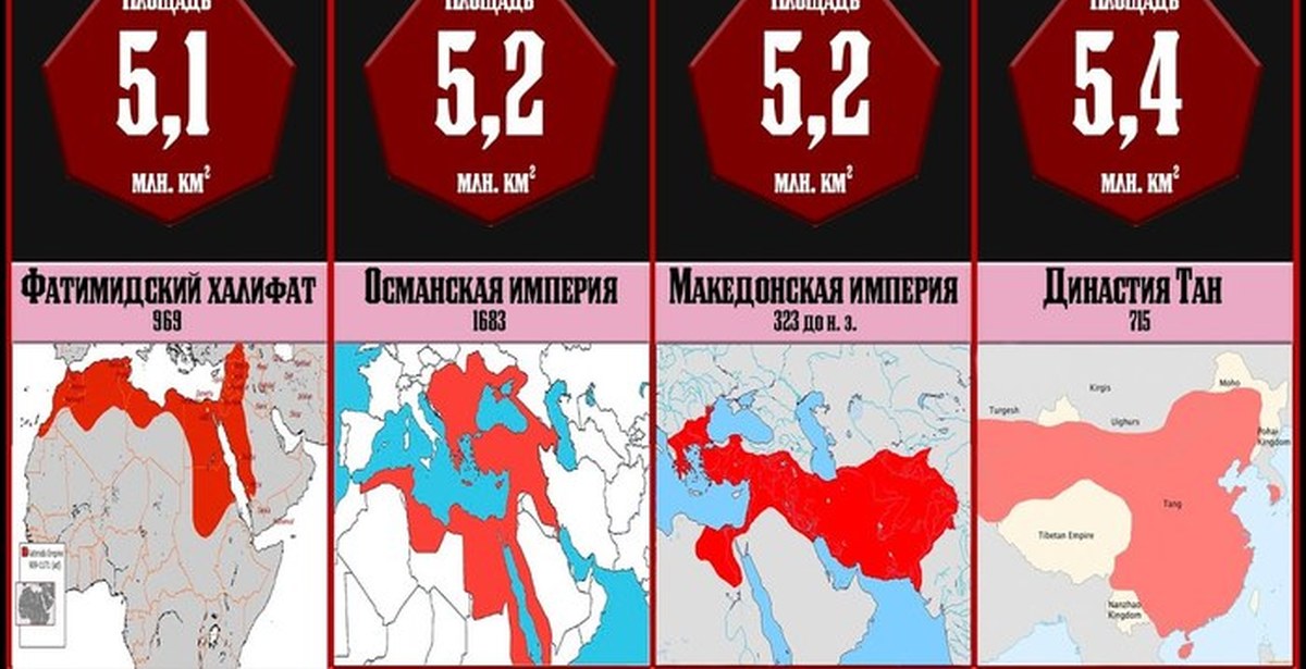 Страны с самой большой историей. Самые большие страны в истории. Самая большая Страна в истории человечества. Самая большая Страна за всю историю. Инфографика крупнейших государств в истории.