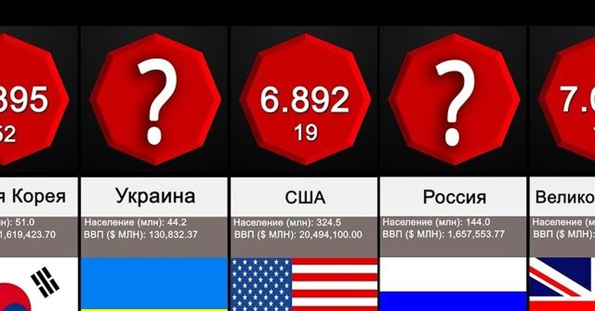 Рейтинг стран по уровню счастья | Пикабу