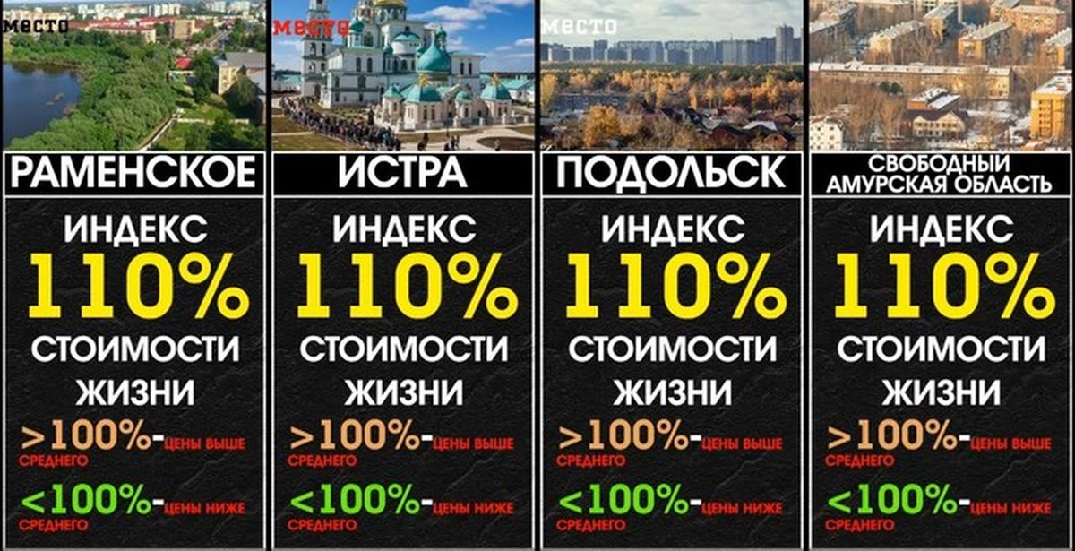 Сравнение городов. 12 Читать сравнение города.