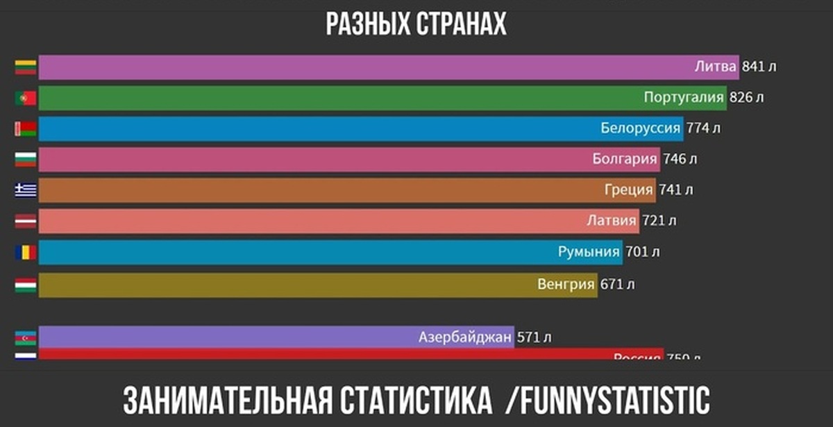 Сколько литров бензина. Сколько можно купить бензина на зарплату в разных странах. Сколько можно купить бензина на зарплату в странах. Сколько литров бензина можно купить на зарплату. Сколько можно купить бензина на зарплату в разных странах 2022.