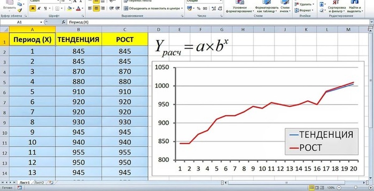 Функция роста. Прогнозирование в excel. Функция прогнозирования в excel. Excel для начинающих. Тенденция в экселе.