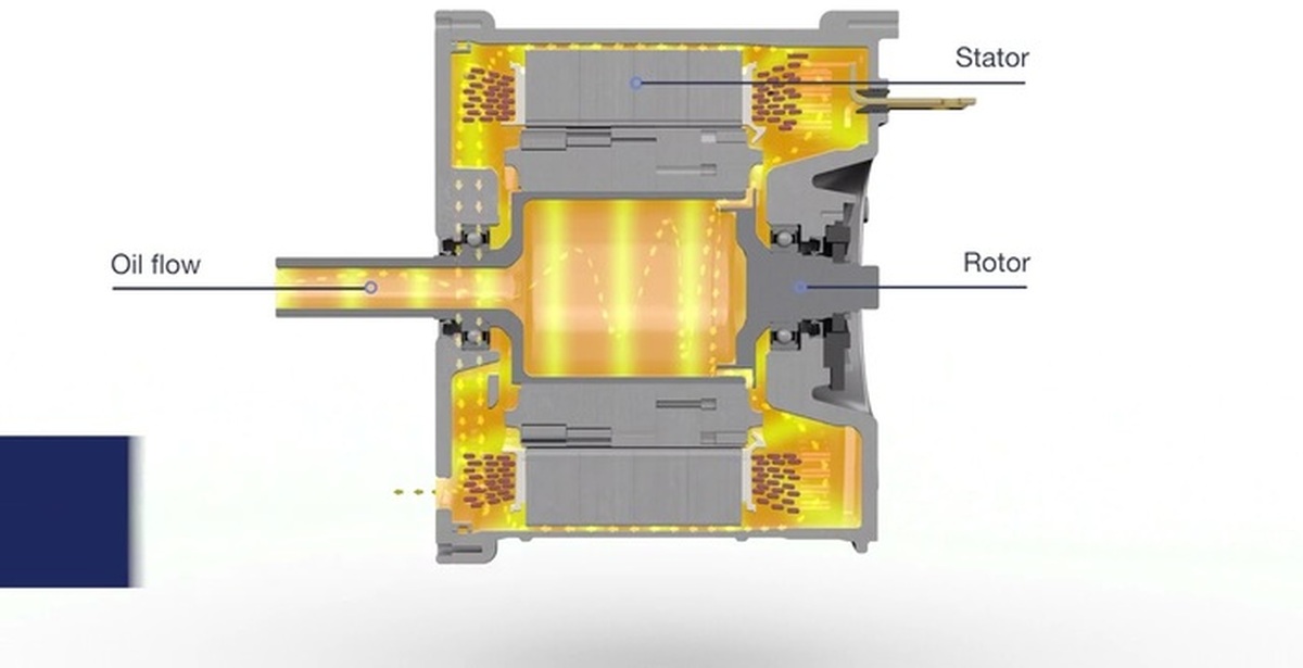 Mahle анонсровал безмагнитный двигатель для EV Пикабу